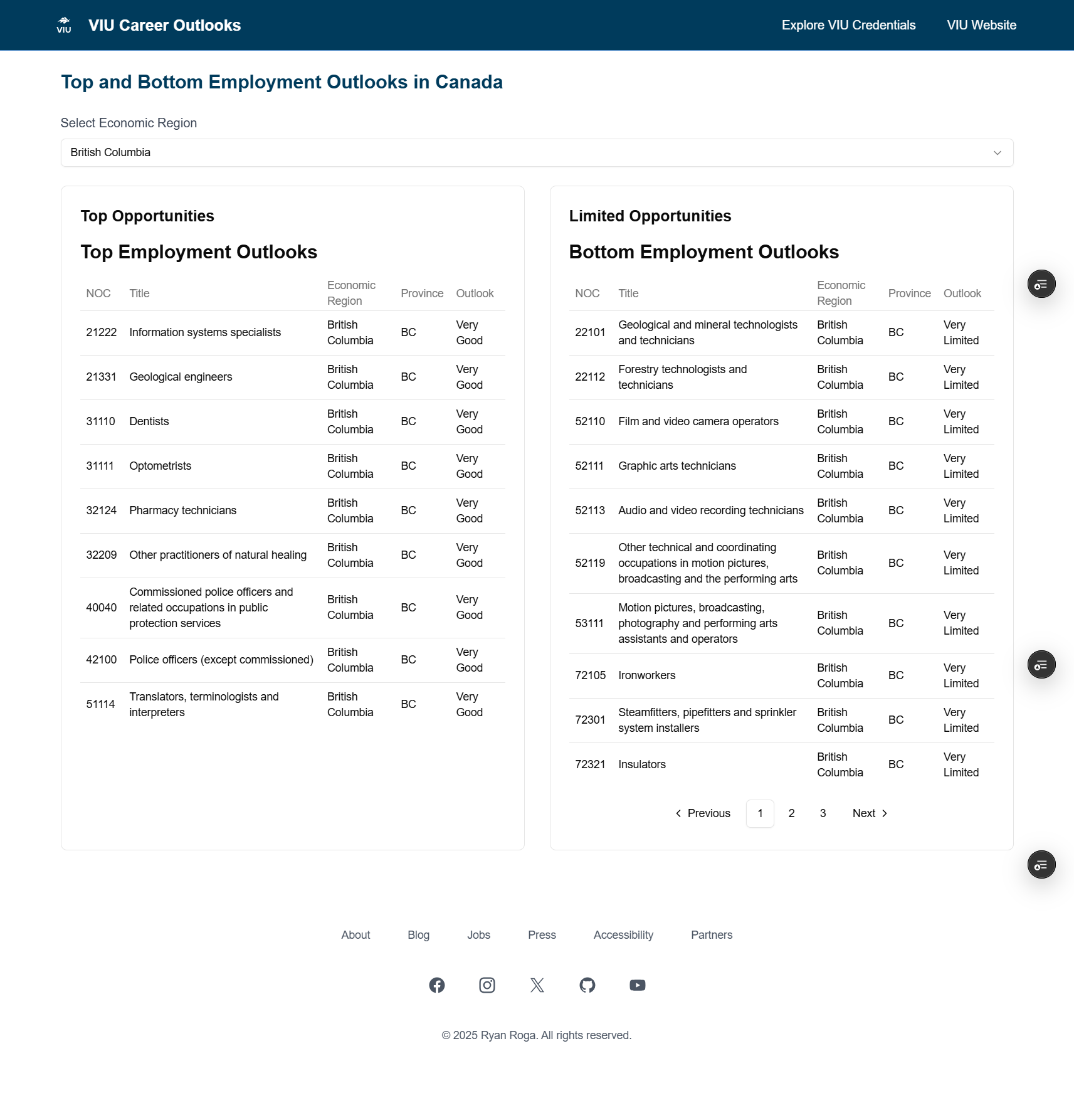 E&EO landing page — credential search and labour-market outlook for BC institutions.